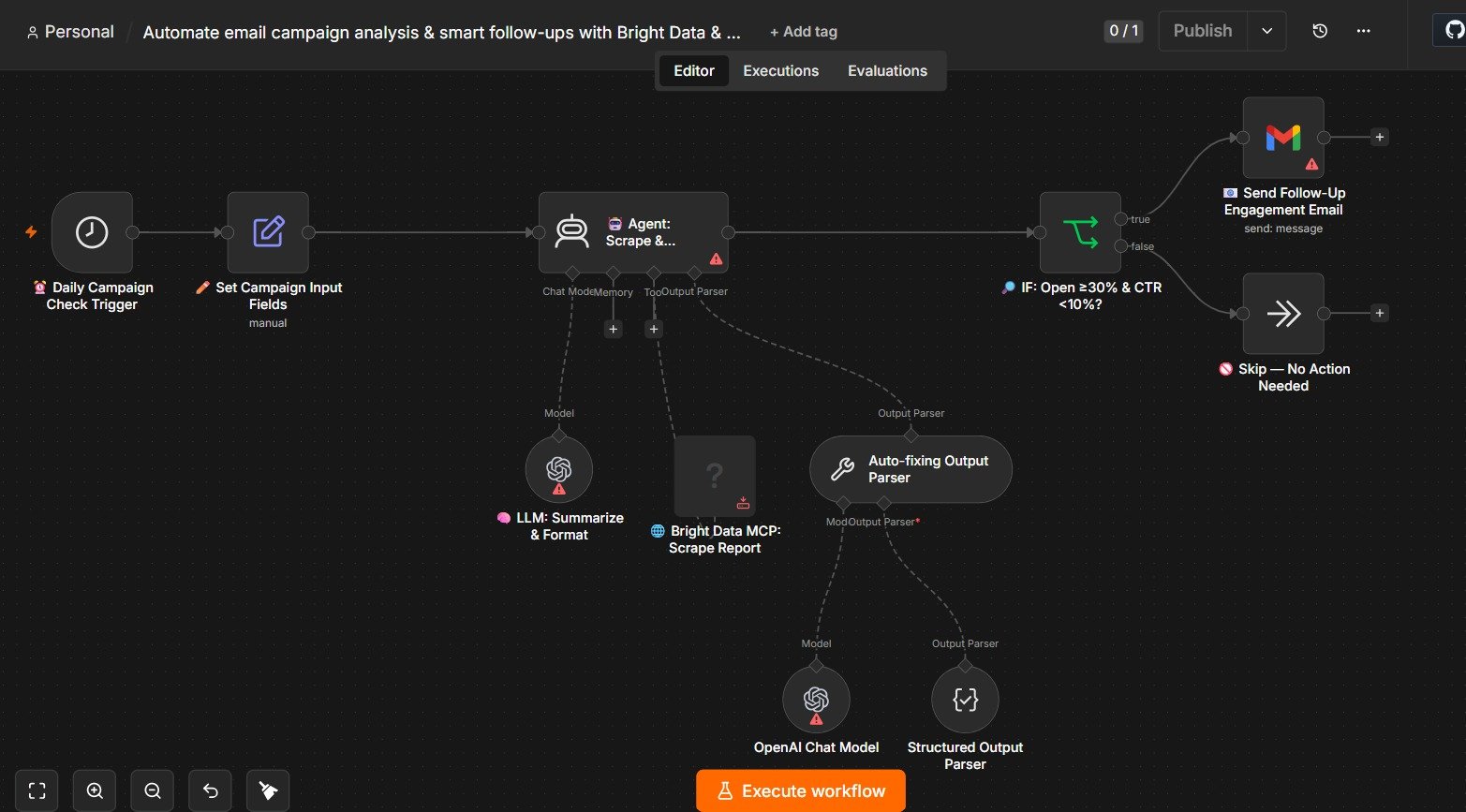 AI automation workflow